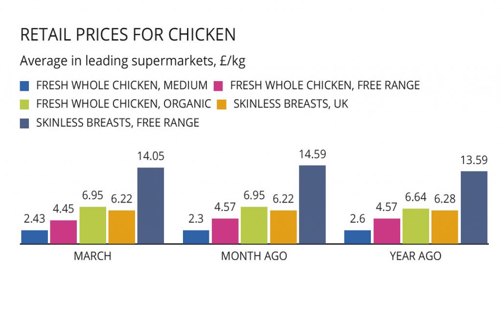 market-trends-record-poultry-production-poultry-world